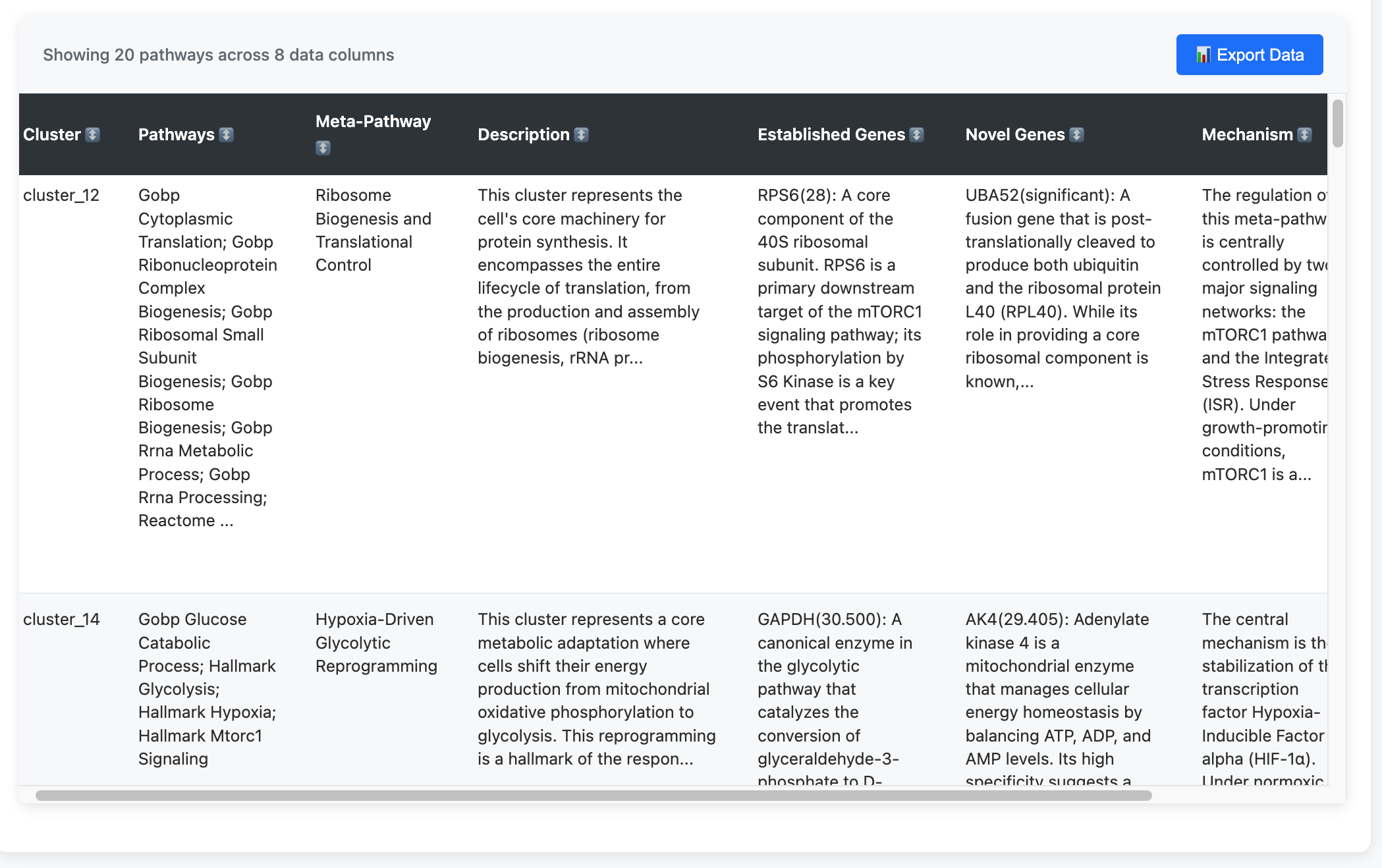 Summary Table